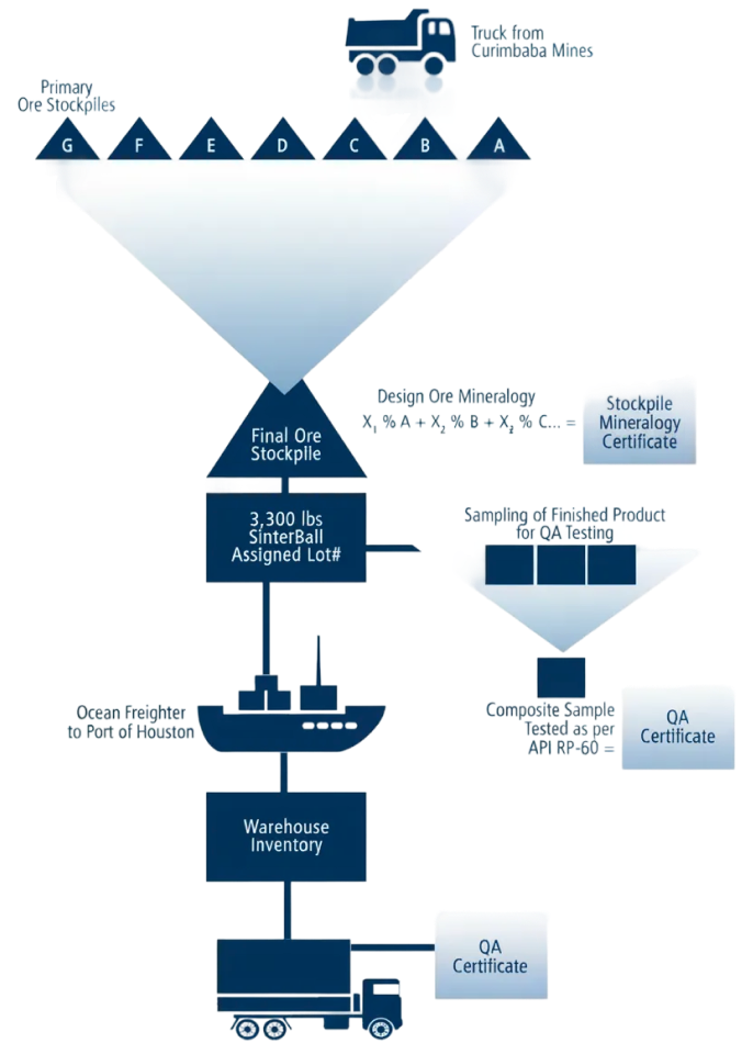 <b>Commitment</b> to Sustainability and Innovation