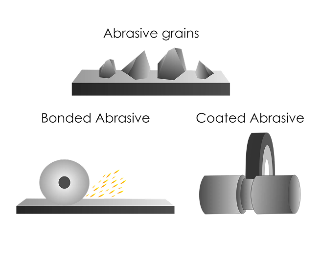 Abrasives