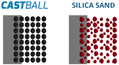 Extra Sieve Analysis